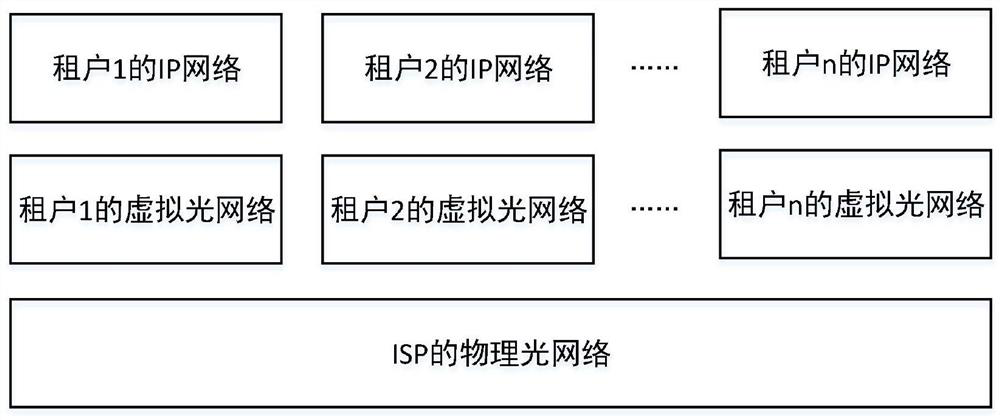 A virtual optical network reconfiguration method and system