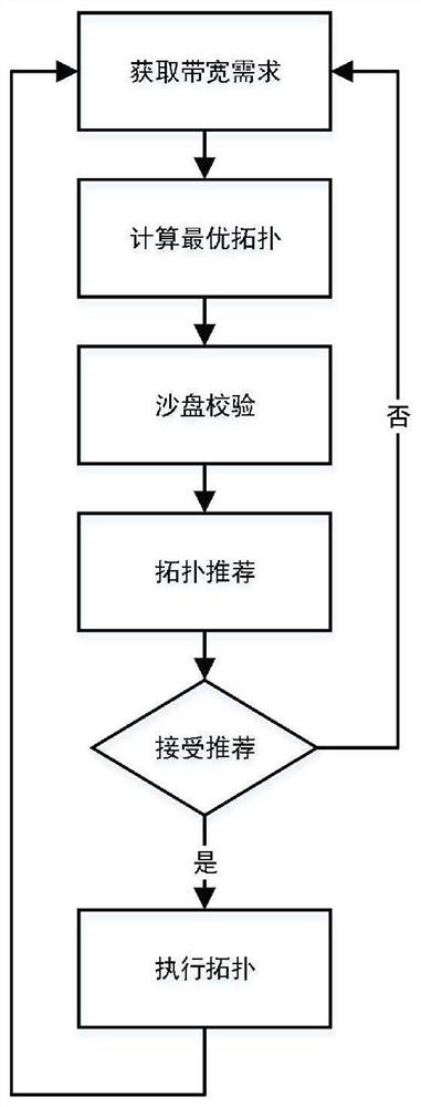 A virtual optical network reconfiguration method and system