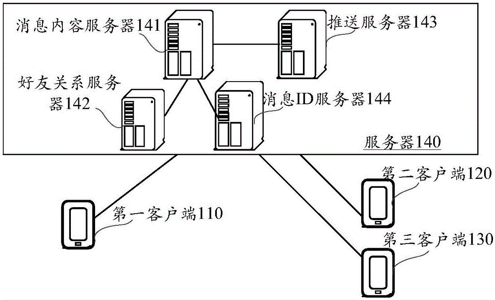 Message pushing method, device and system