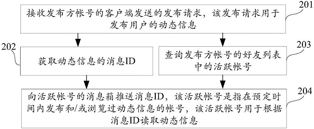 Message pushing method, device and system