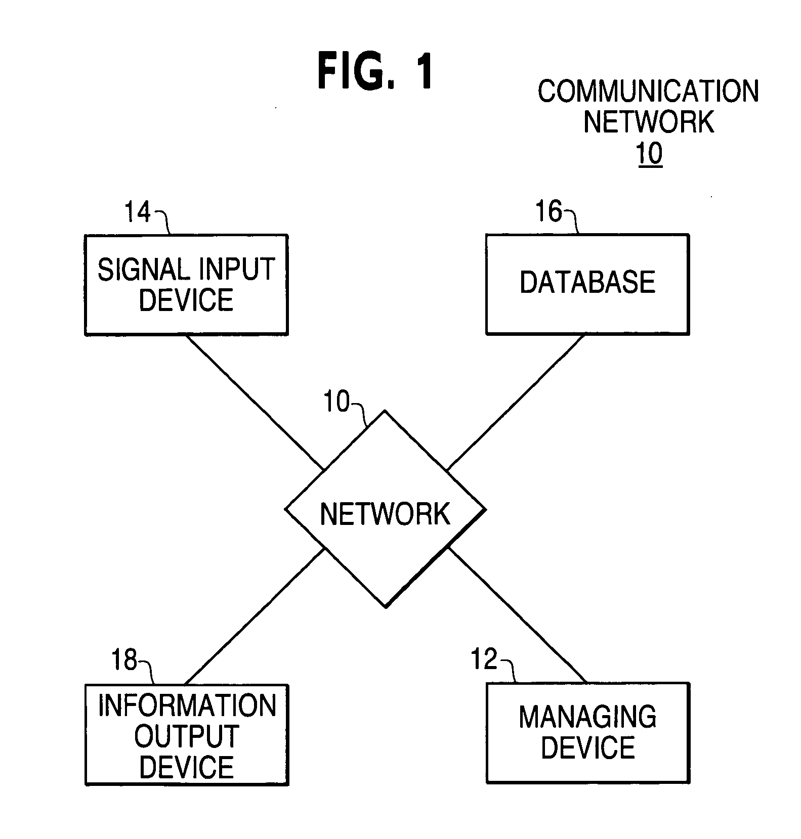 Apparatus and method for constructing and routing a message