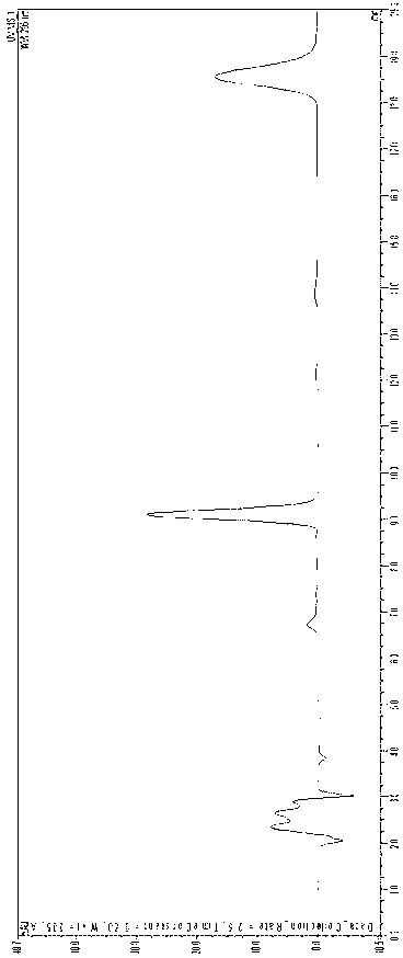 Centella asiatica (L.) Urban fluid decoction pieces and preparation method thereof