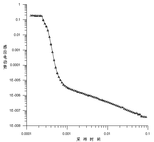 Method for correcting small wireframe transient electromagnet inductive effect through utilizing decay curve slopes