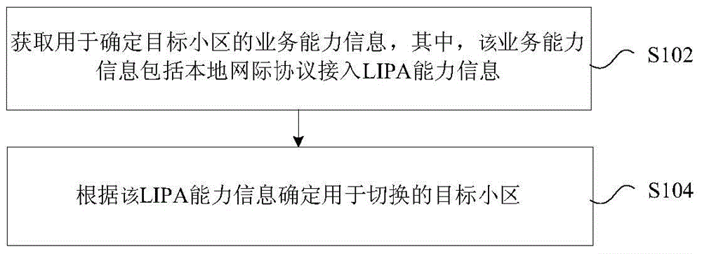 Determination method and apparatus of target cell