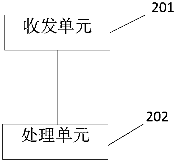 Remote-control method of VR and VR