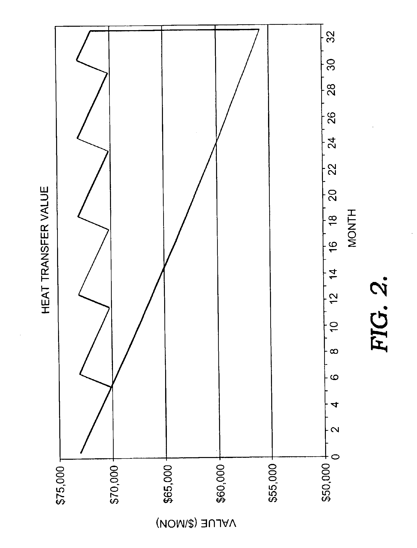 Heat exchanger cleaning process