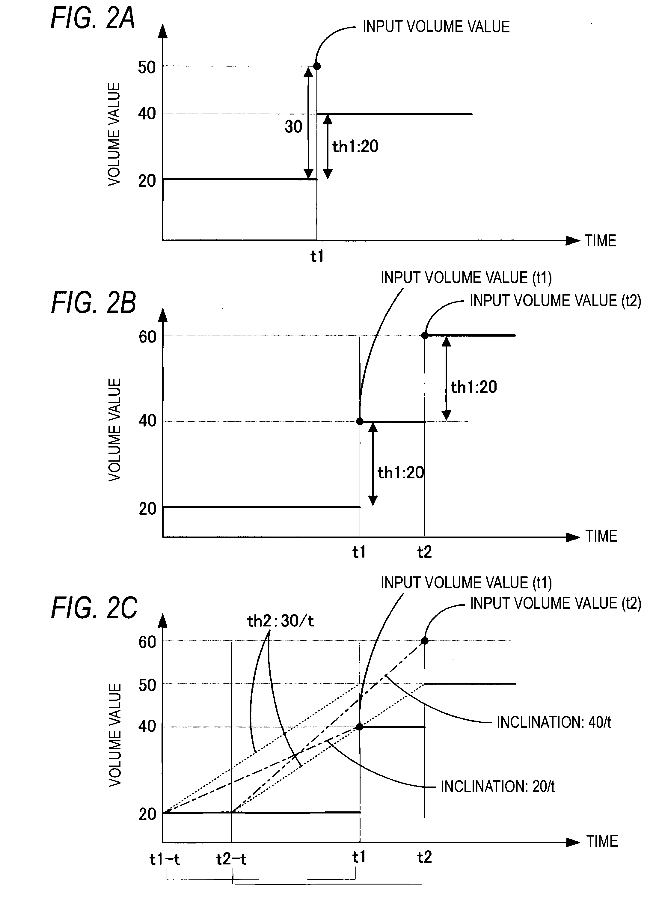 Sound Volume Adjusting Apparatus