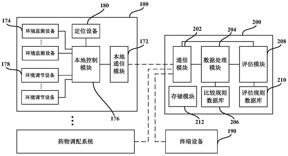 Drug compounding system and method and device for monitoring drug compounding system