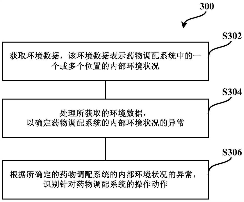 Drug compounding system and method and device for monitoring drug compounding system