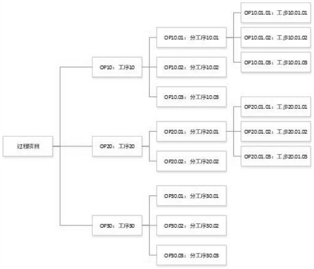 A structured pfmea analysis system and method