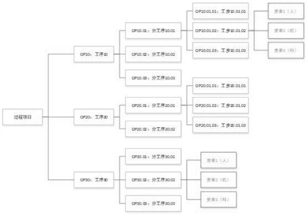 A structured pfmea analysis system and method