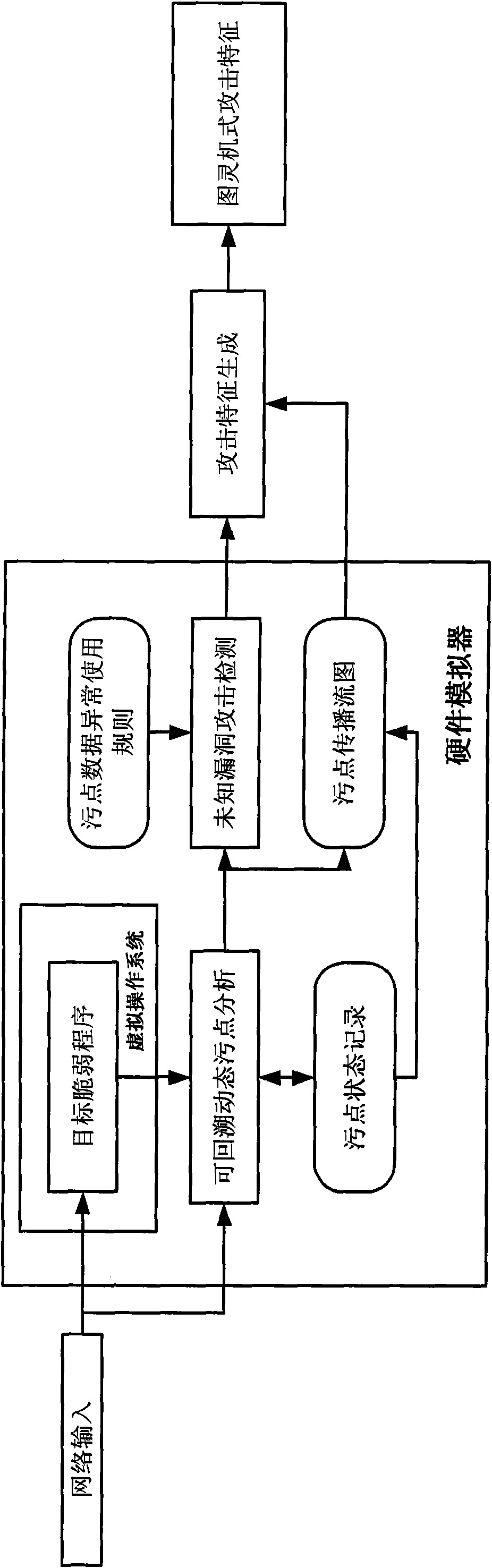 Automated network attack characteristic generation method