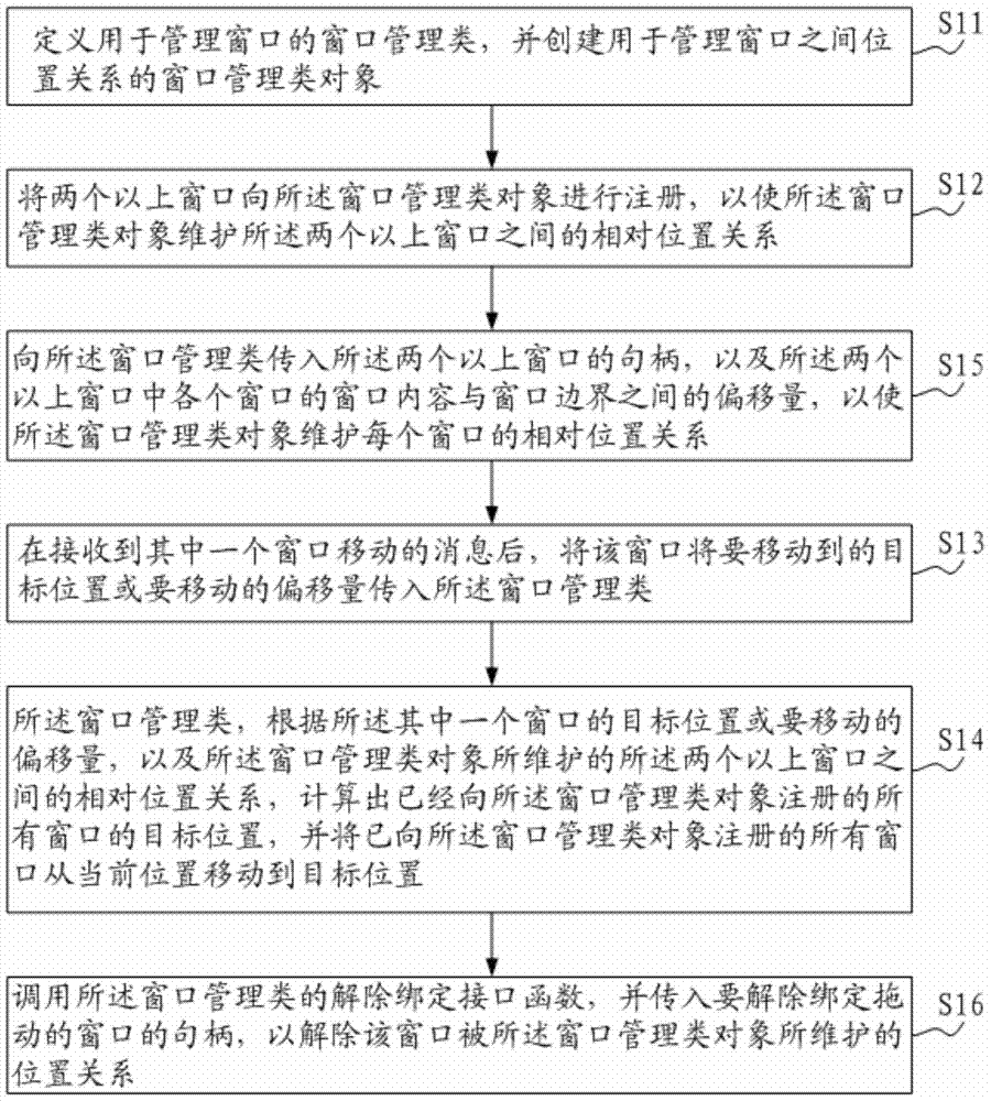 Method and device for binding and dragging multiple windows