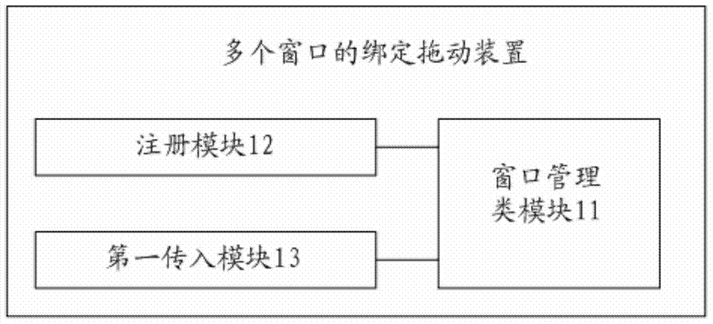 Method and device for binding and dragging multiple windows