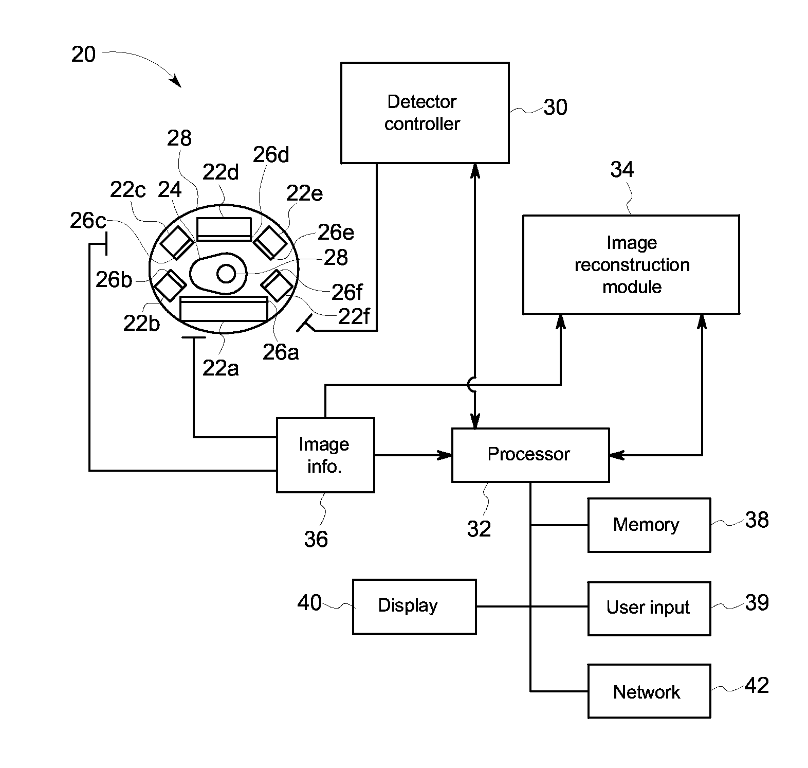 System and method for subject shape estimation