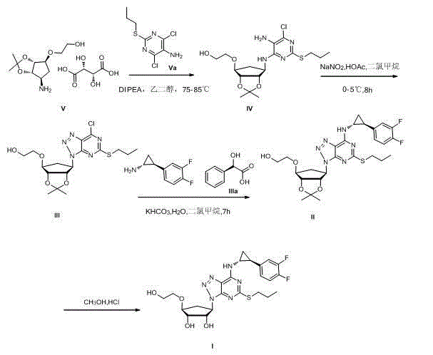 Purification method of ticagrelor