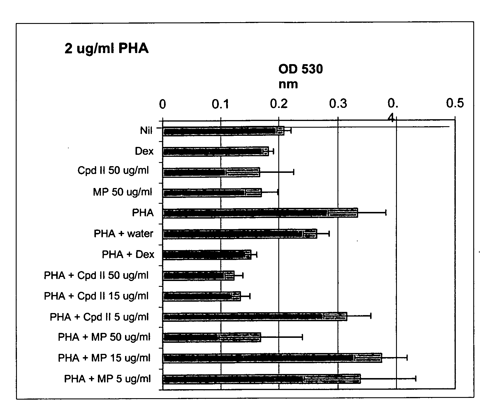 Methylphenidate derivatives and uses of them