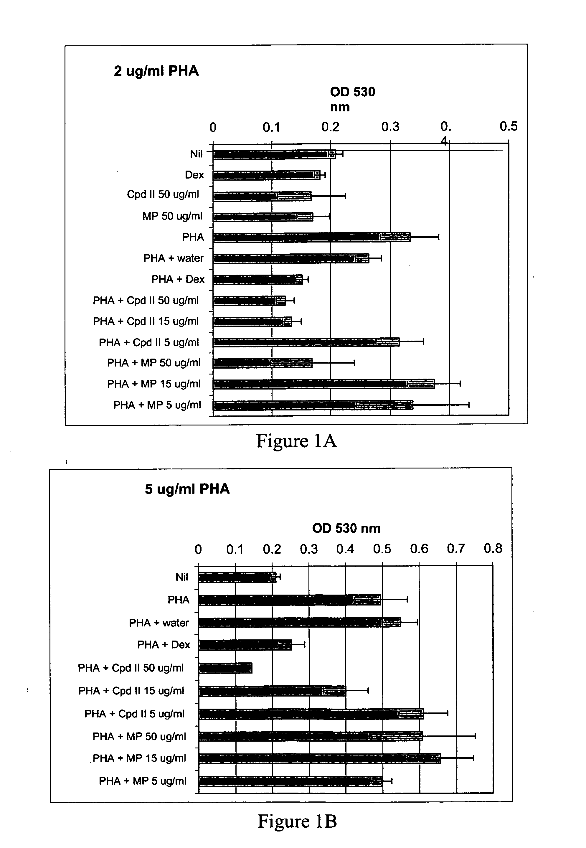 Methylphenidate derivatives and uses of them