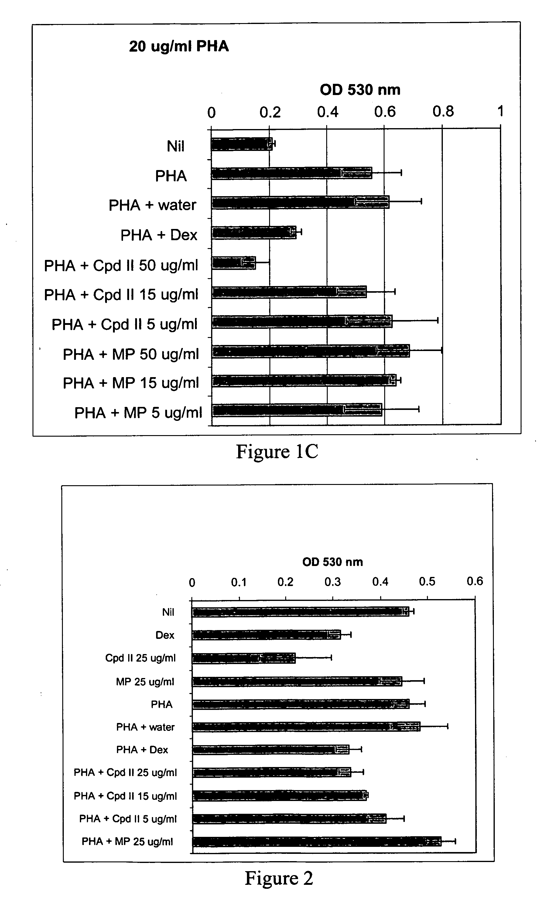 Methylphenidate derivatives and uses of them