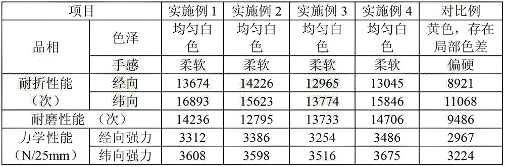 Treatment method for glass fiber cloth