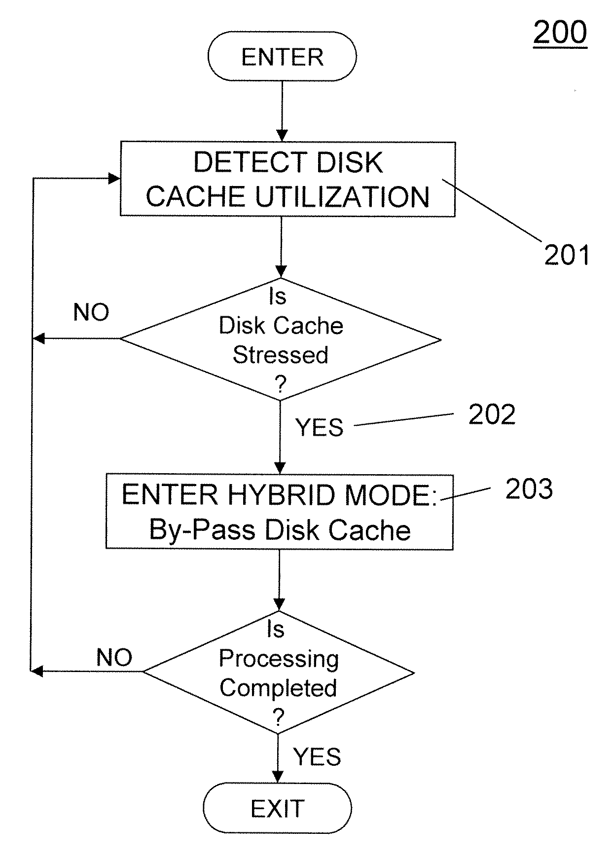 System and method to improve I/O performance of data analytic workloads