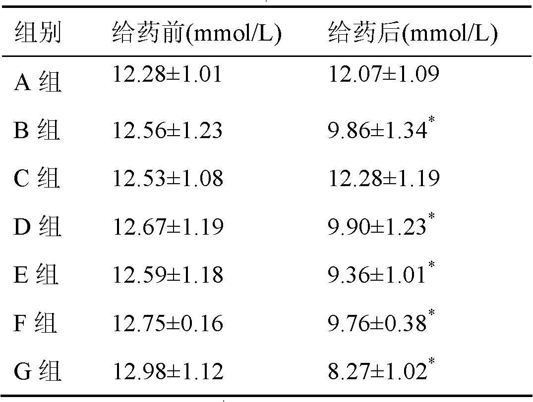 Medicine composition