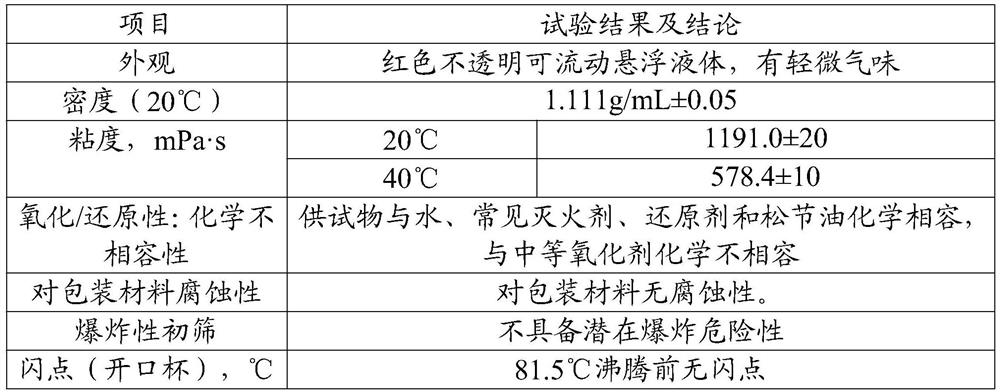 Seed coating agent for preventing and treating rice bakanae disease and preparation method thereof