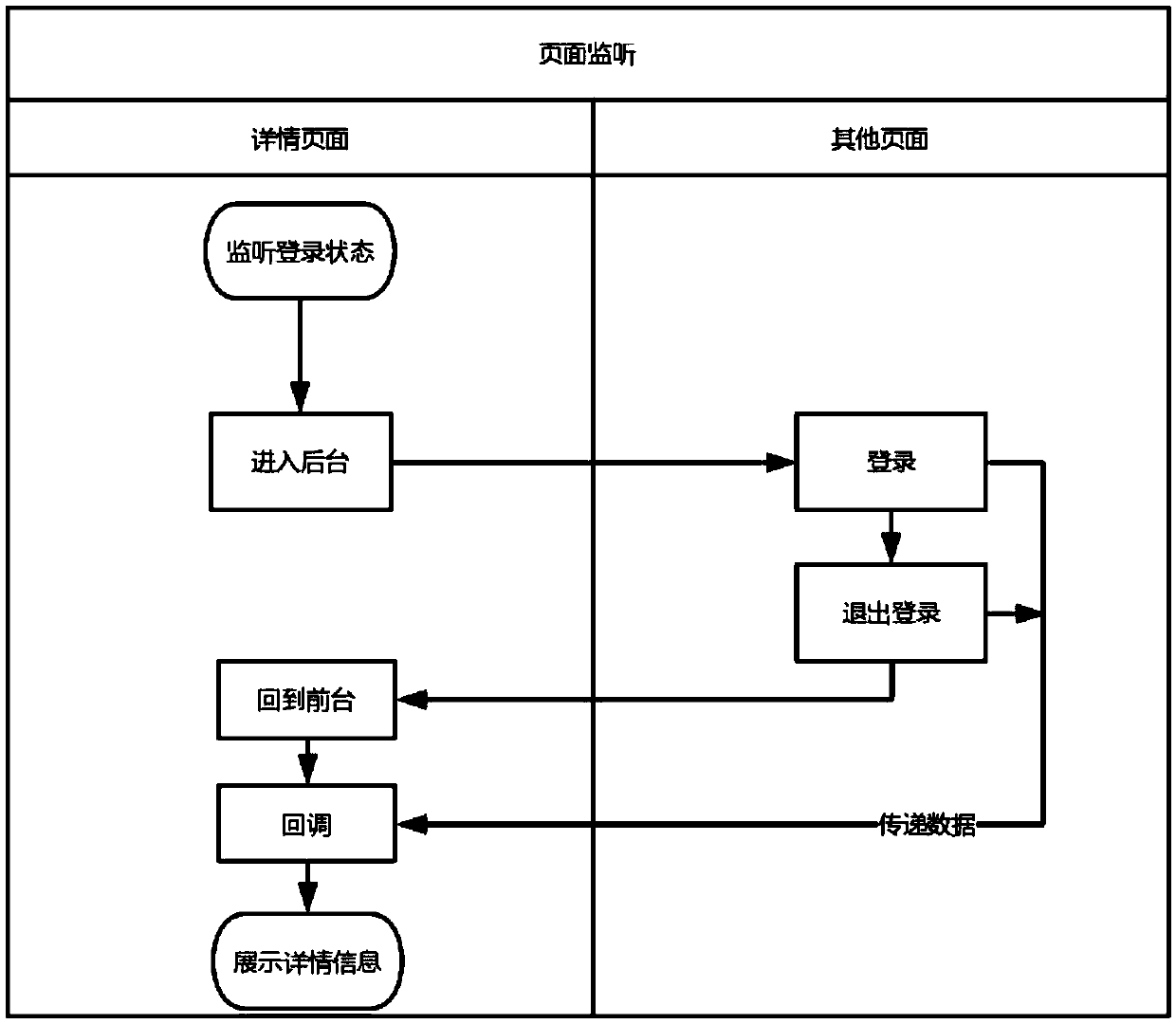 APP modular development method, device and equipment based on iOS platform