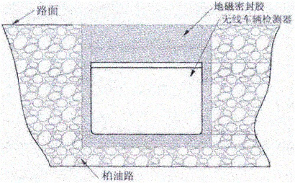 Wireless vehicle detection system