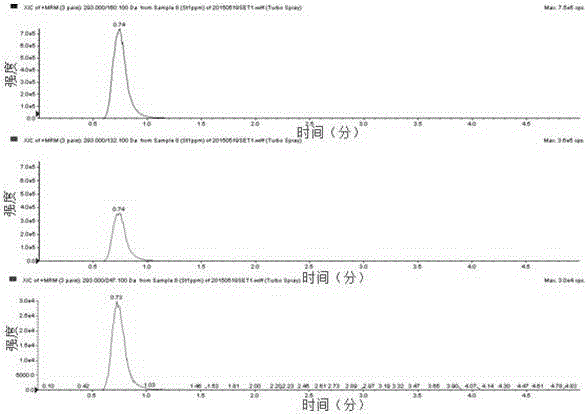 LC-MS/MS positive ion mode detection method of EDTA in wine