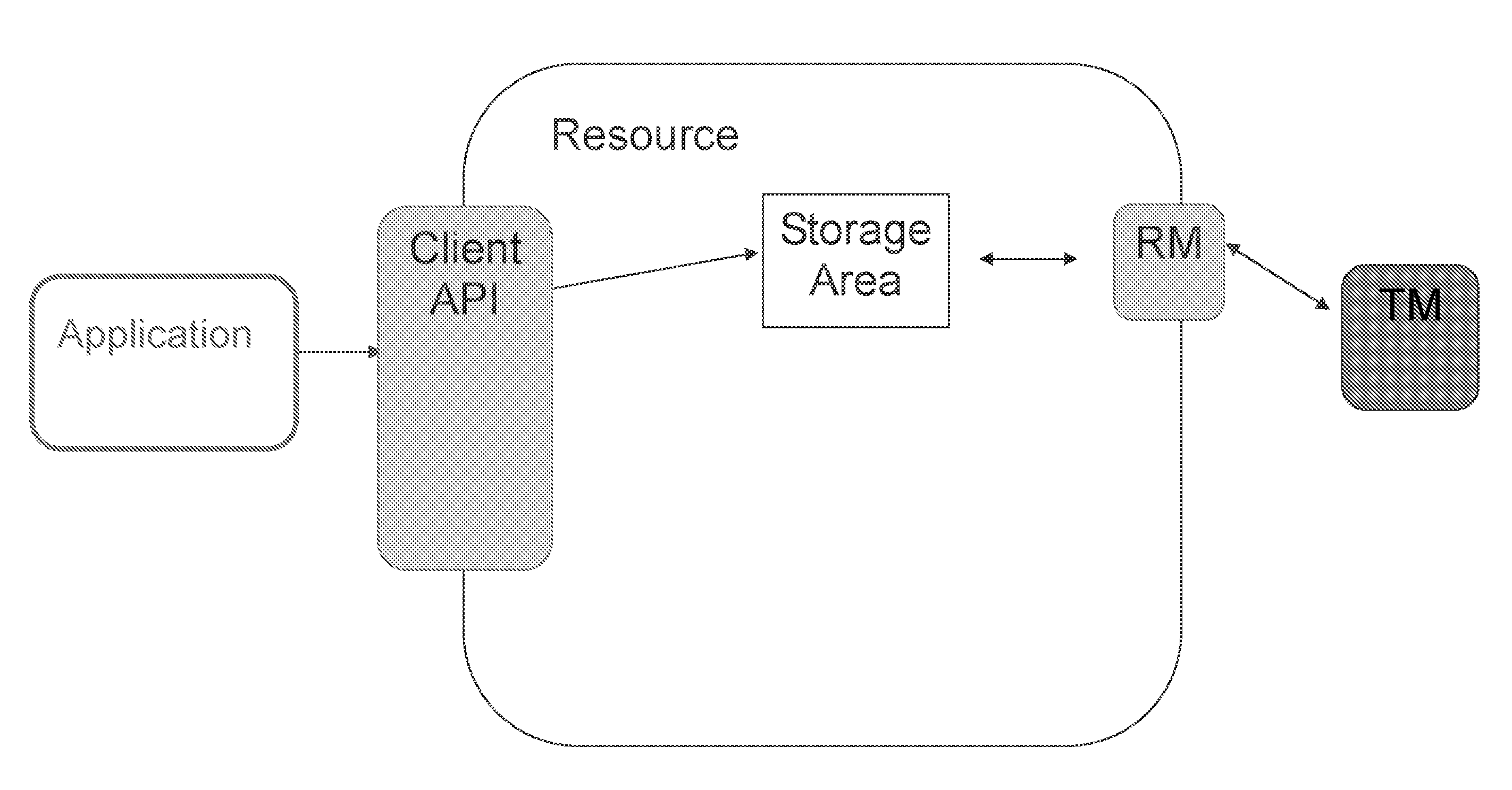 Combining scalability across multiple resources in a transaction processing system having global serializability