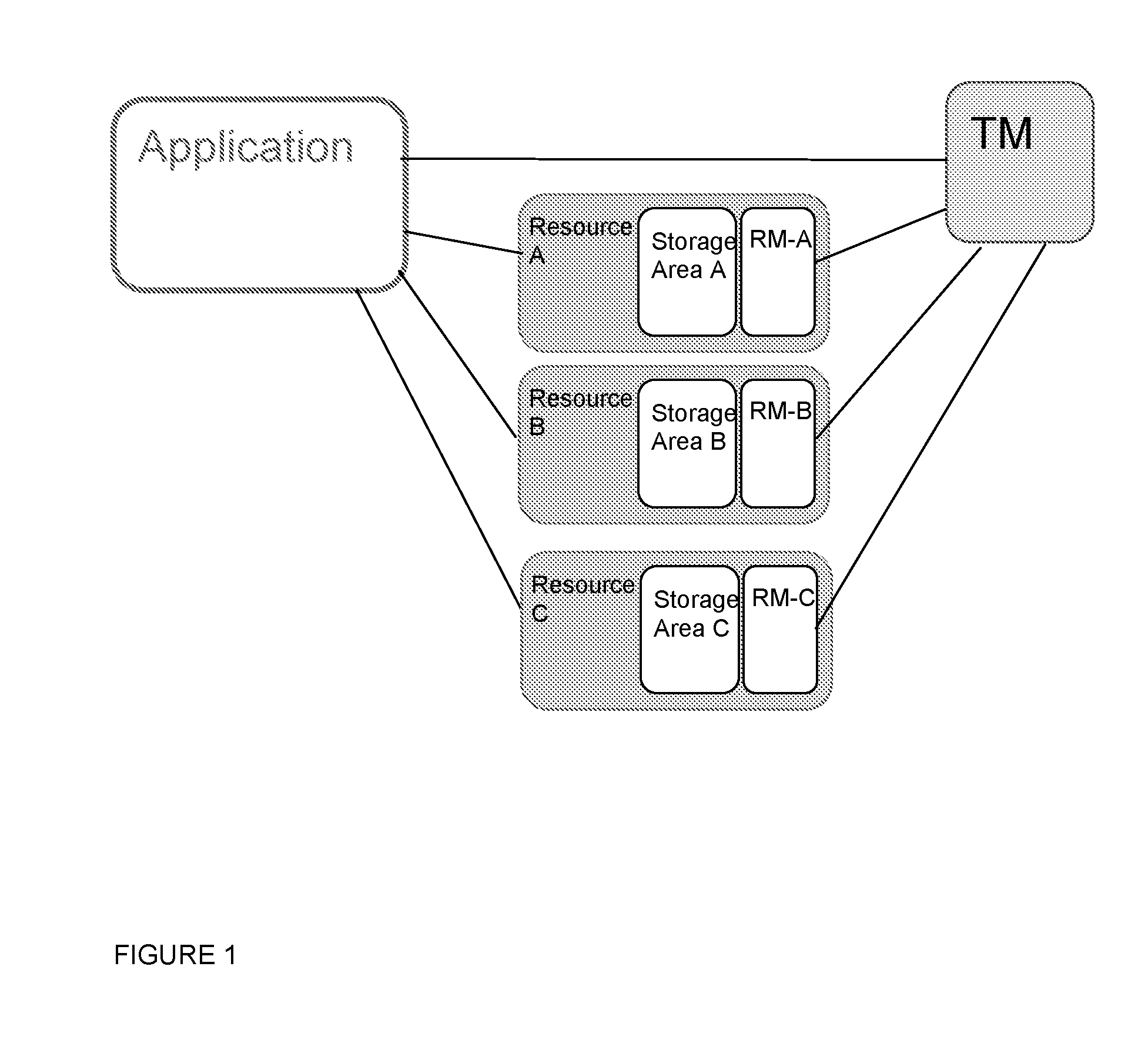 Combining scalability across multiple resources in a transaction processing system having global serializability