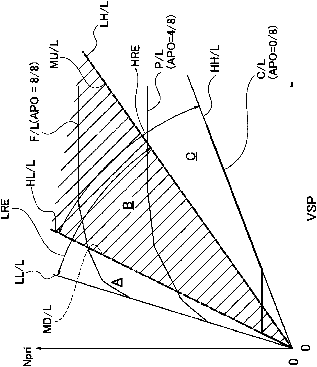 Vehicle sailing stop control method and control device