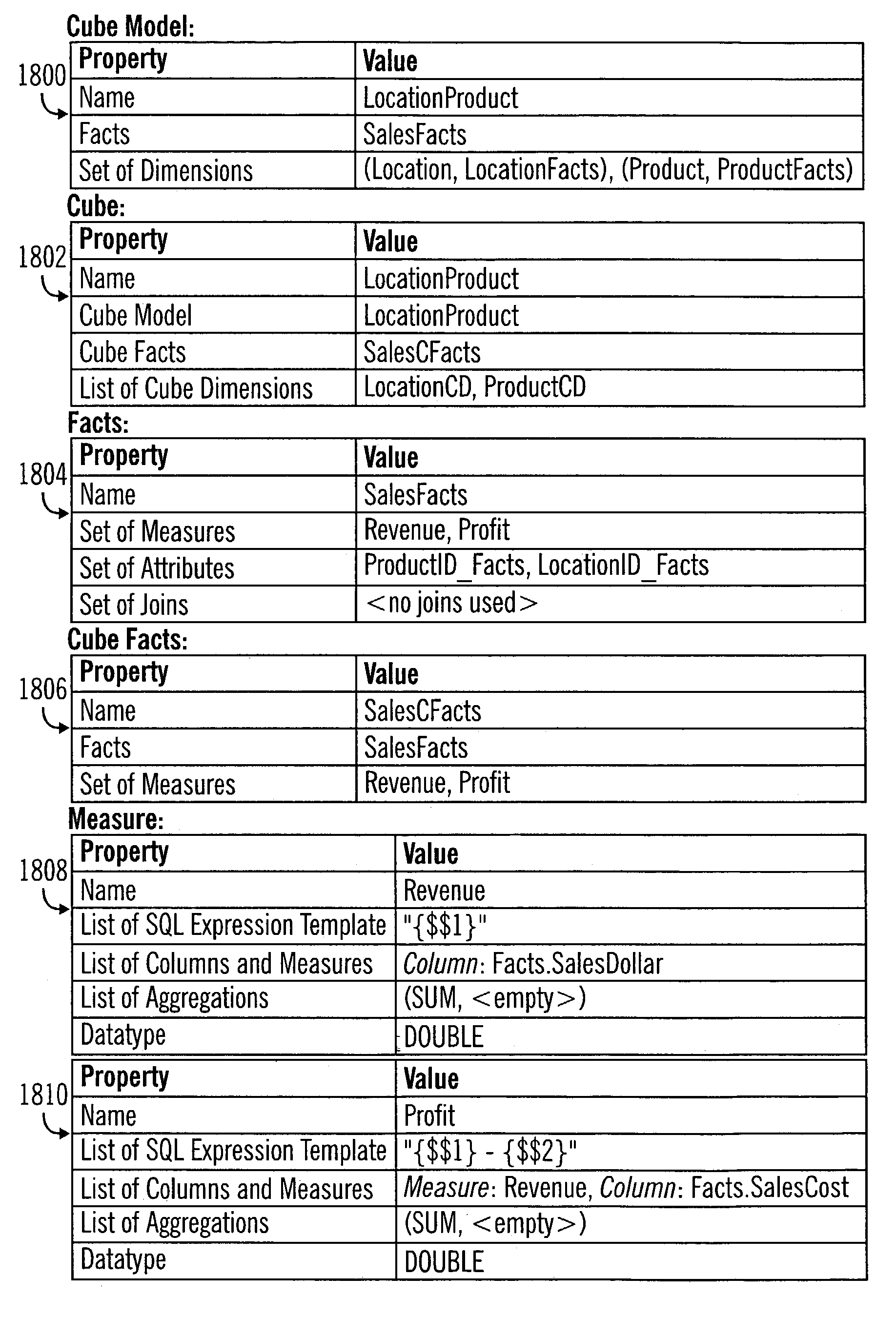 Method, system, and program for use of metadata to create multidimensional cubes in a relational database