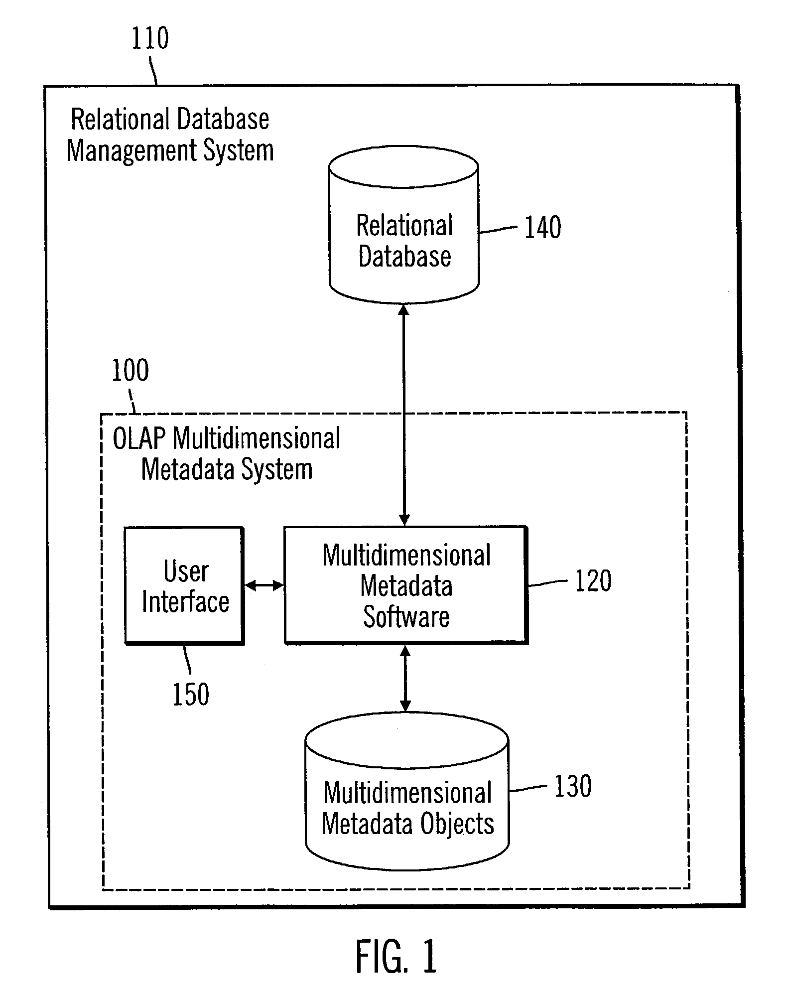 Method, system, and program for use of metadata to create multidimensional cubes in a relational database