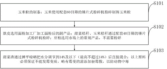 Feed for dairy goats and preparation method thereof