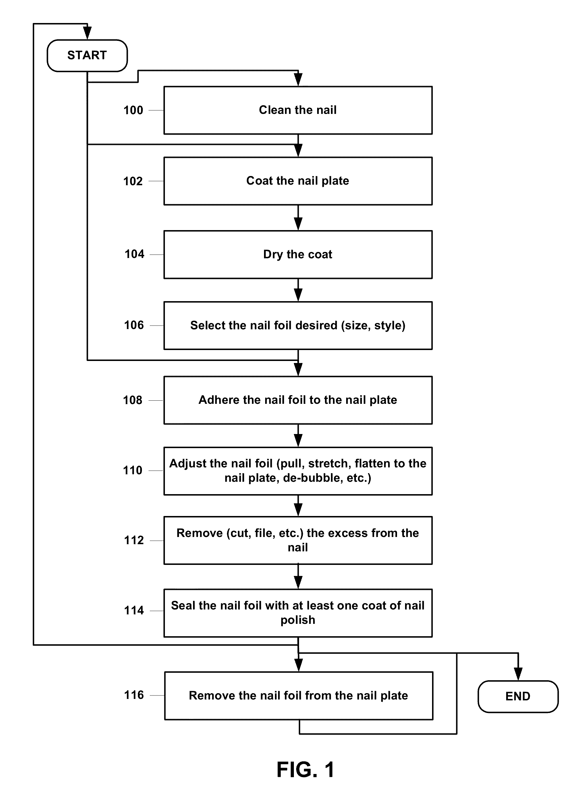 System and method for nail foil application