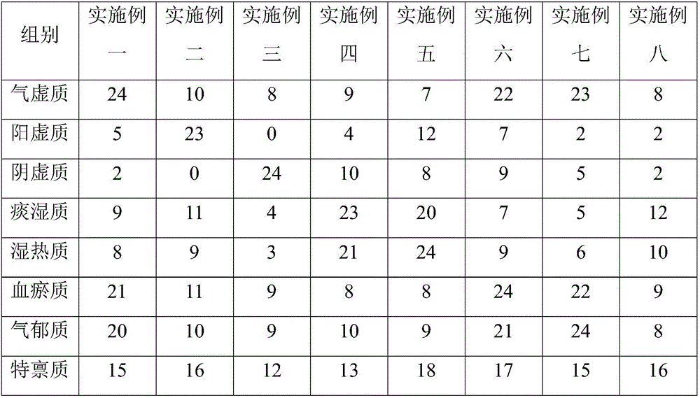 Liquid complex condiment with function of regulating physical condition, and preparation method thereof