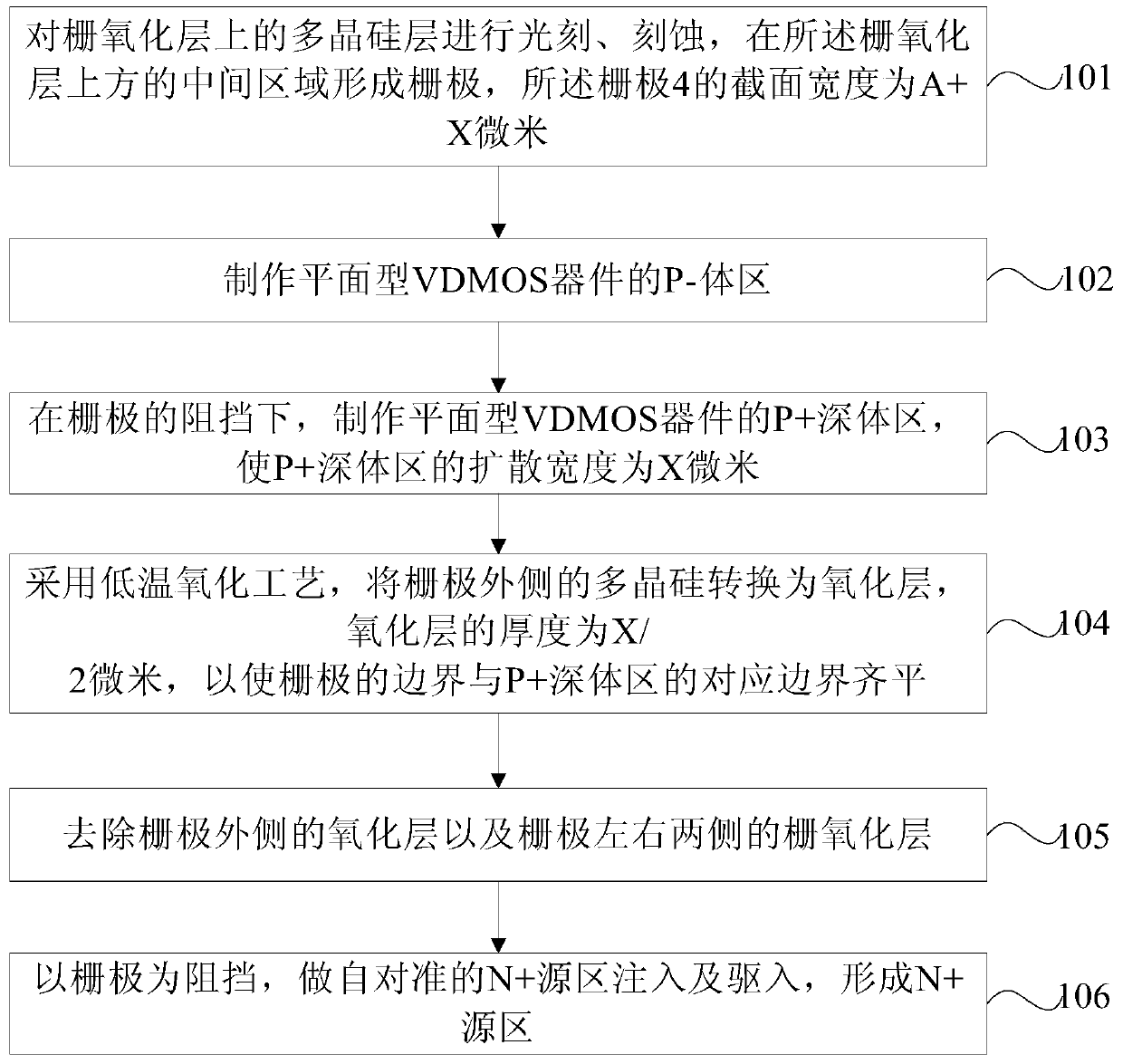 Fabrication method of planar vdmos device