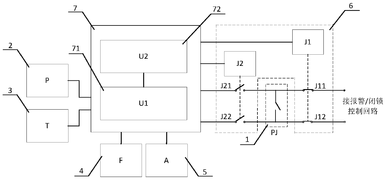 Online sampling and verifying gas density relay with protection function