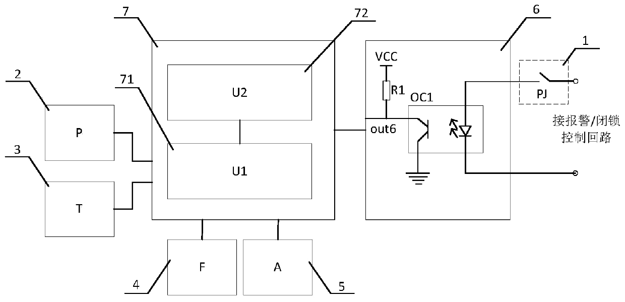 Online sampling and verifying gas density relay with protection function