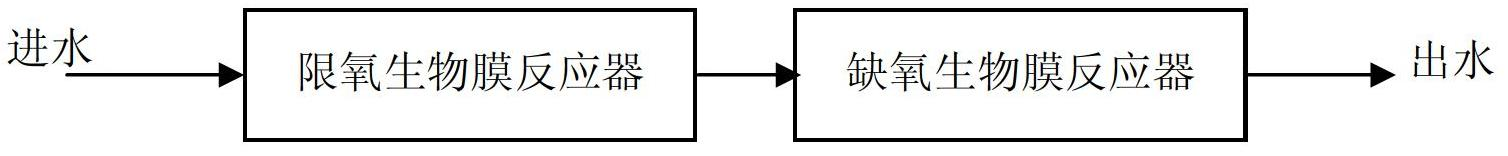 Sewage treatment method capable of realizing advanced nitrogen removal through combined biofilm process