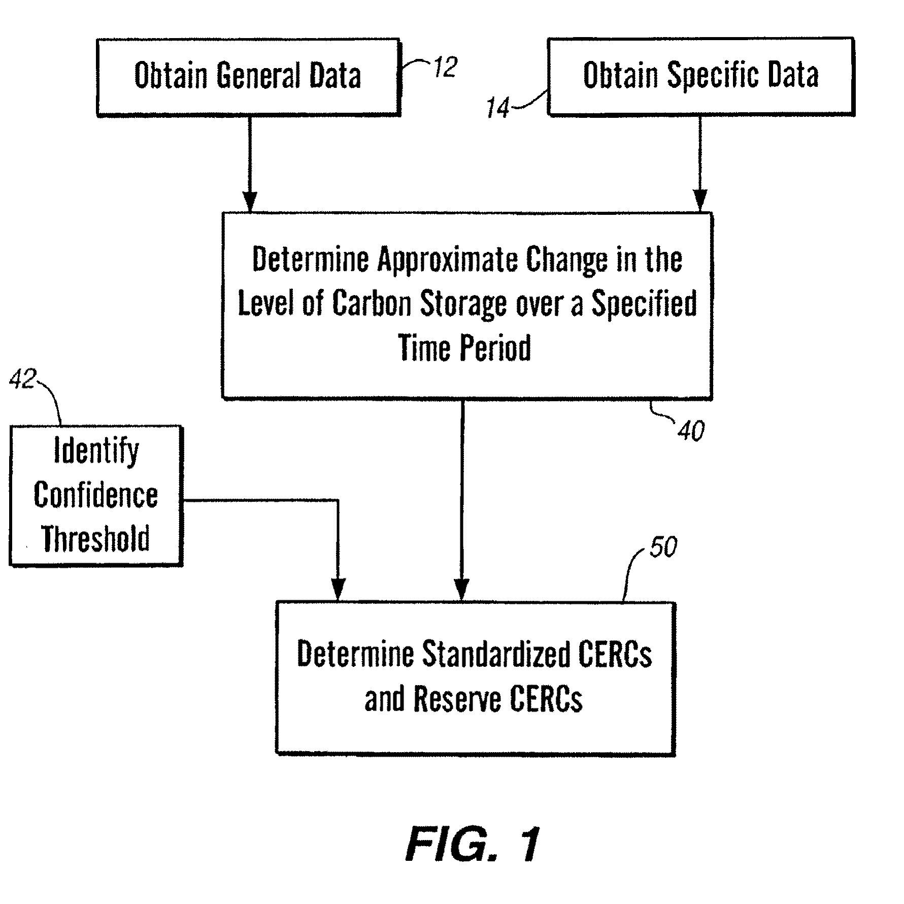 Technique for determining and reporting reduction in emissions of greenhouse gases at a site