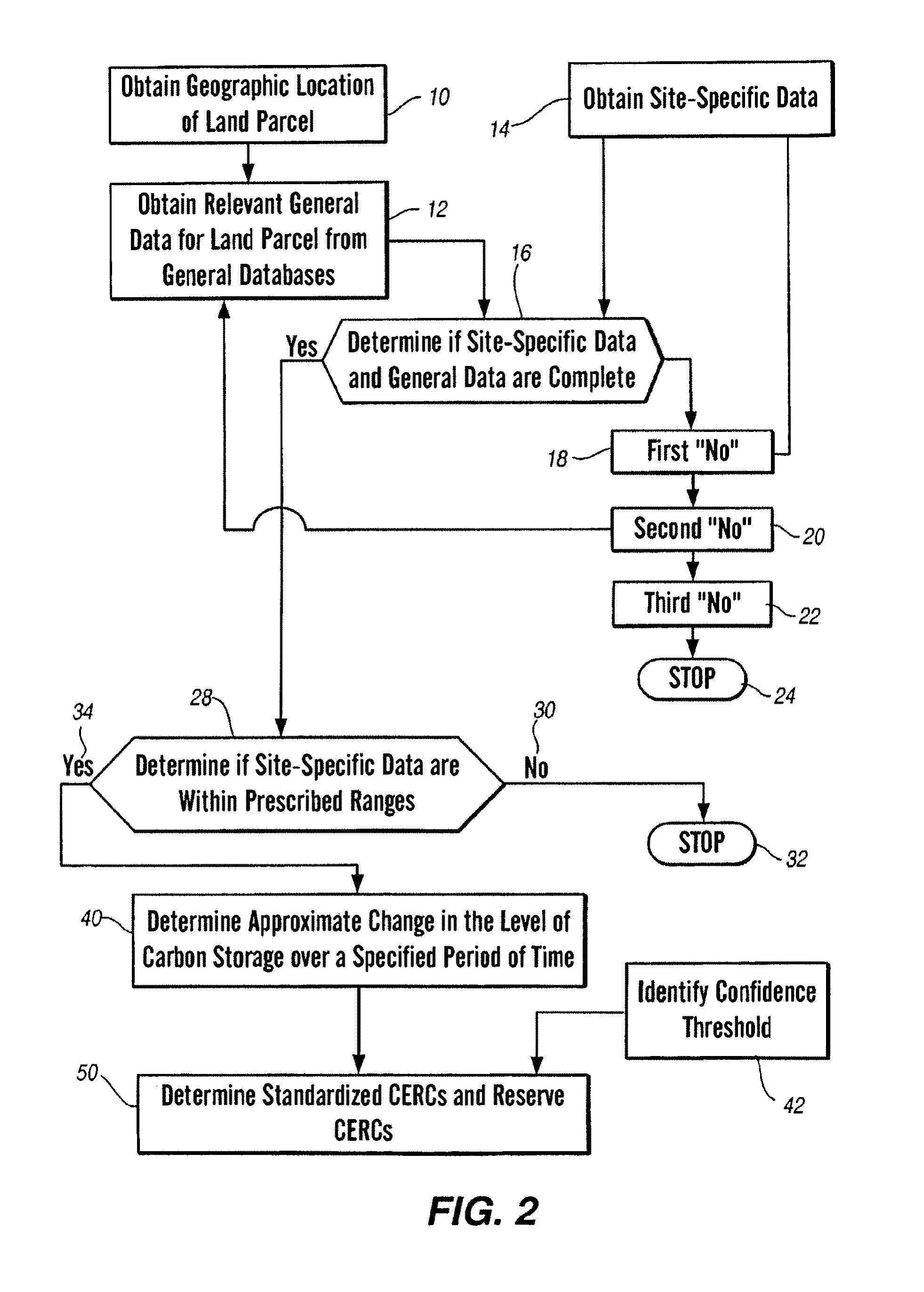 Technique for determining and reporting reduction in emissions of greenhouse gases at a site