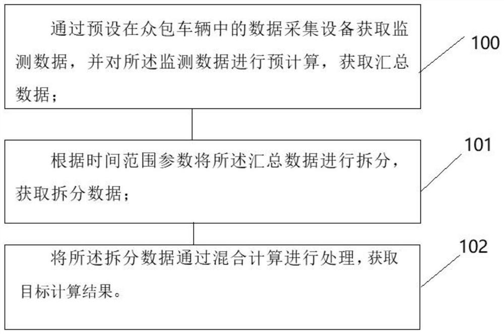 Radio monitoring data processing method based on high-performance hybrid computing