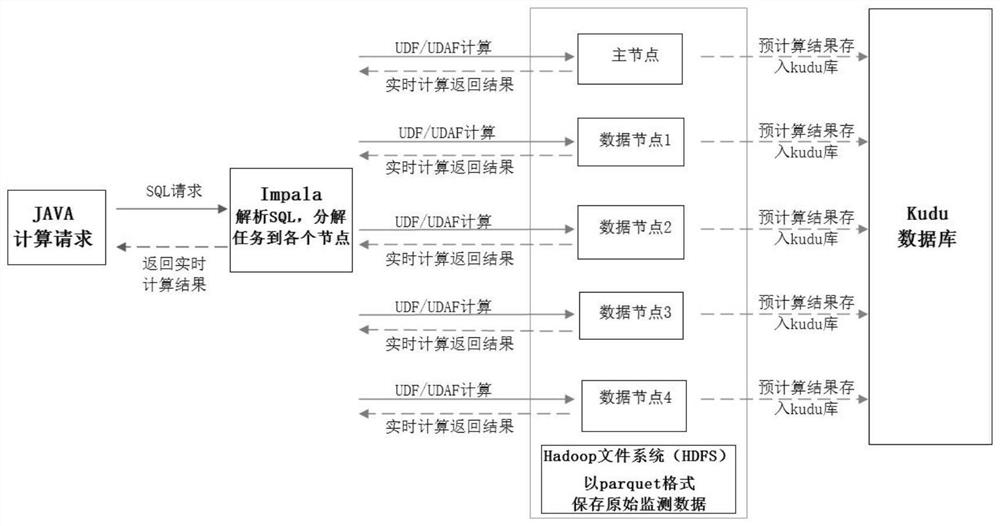 Radio monitoring data processing method based on high-performance hybrid computing