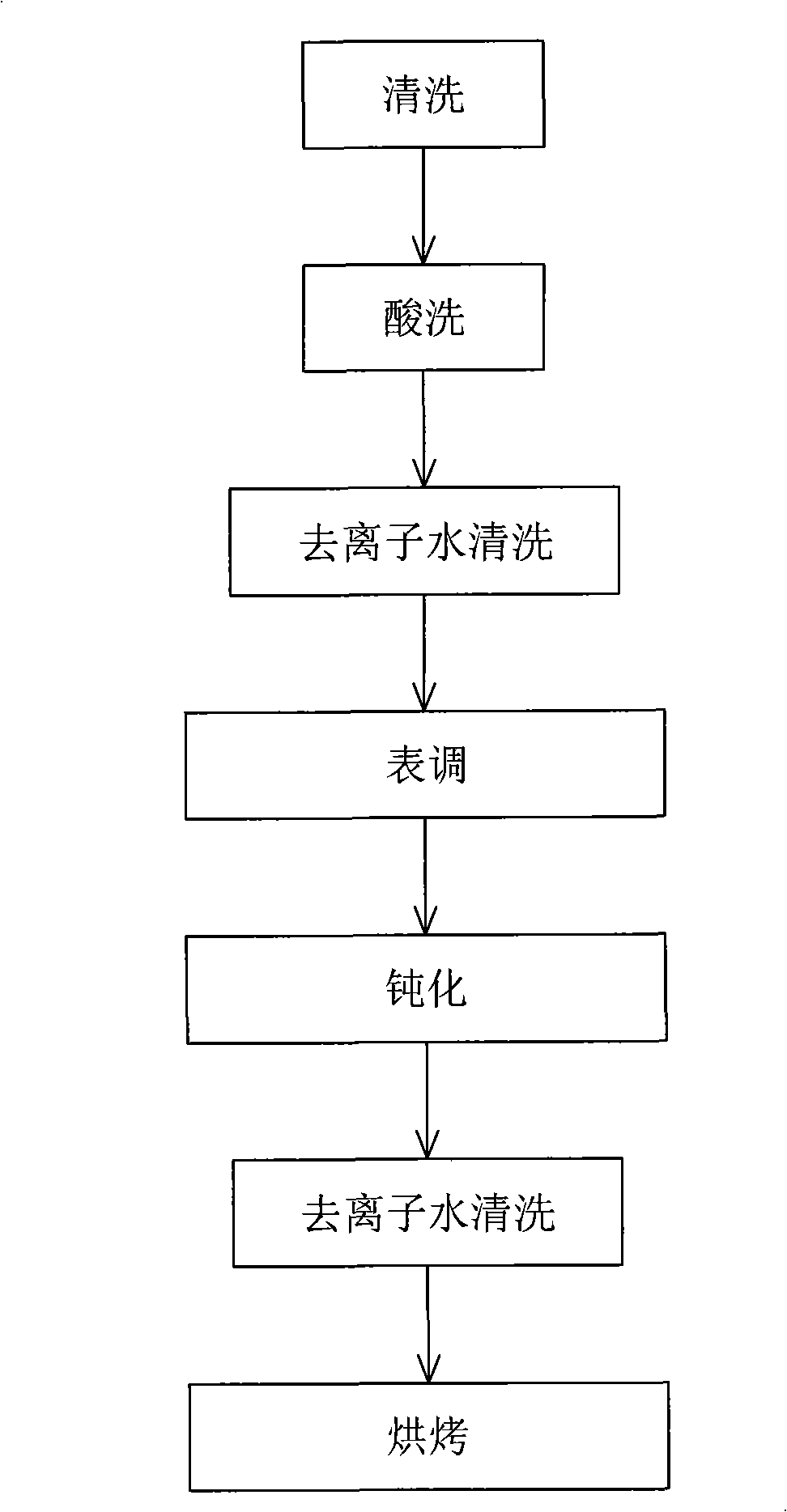 Imitated titanium processing process for magnesium alloy