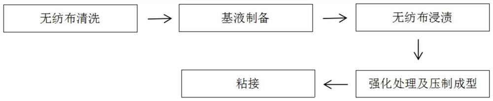 Polishing wheel for processing hard and brittle material and preparation method thereof