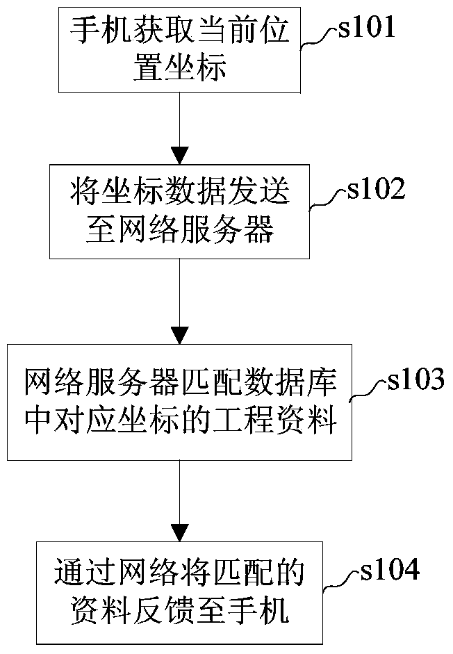 Intelligent positioning and query method for highway construction period information