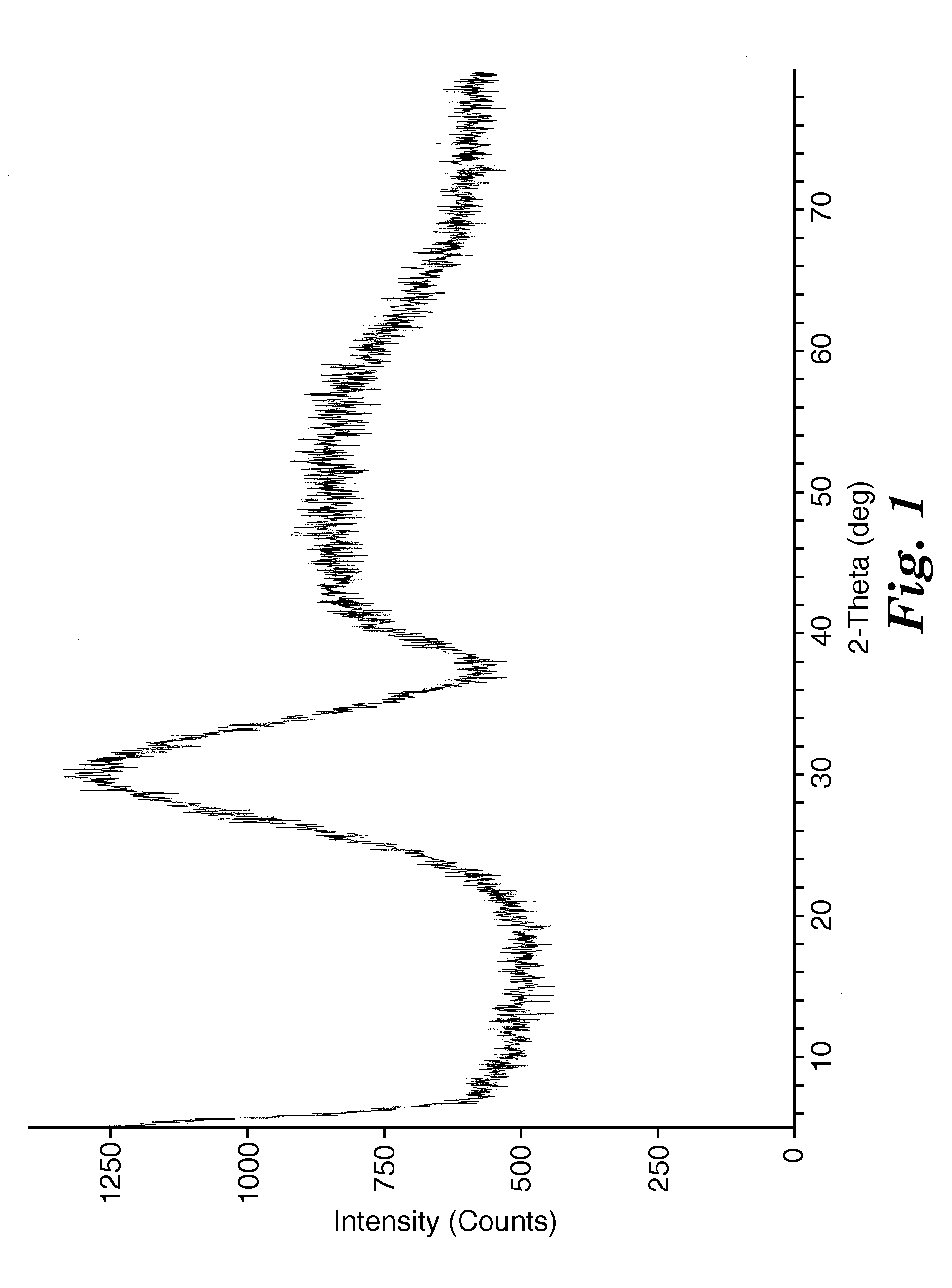 Al2O3 -RARE EARTH OXIDE-ZrO2/HfO2 MATERIALS, AND METHODS OF MAKING AND USING THE SAME